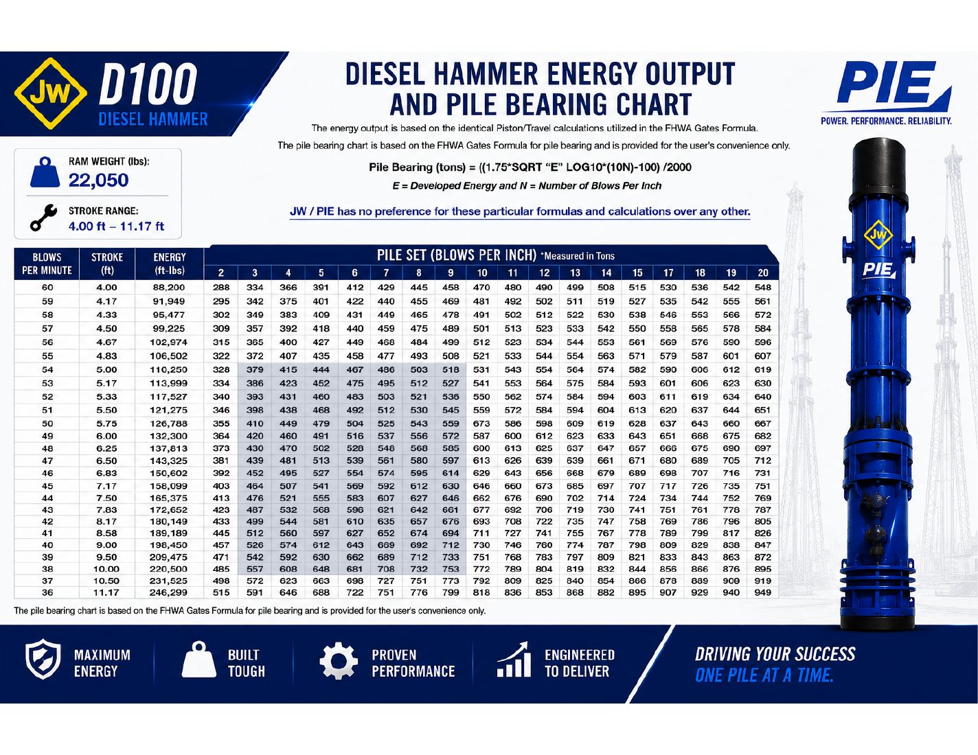 D100 bearing chart preview