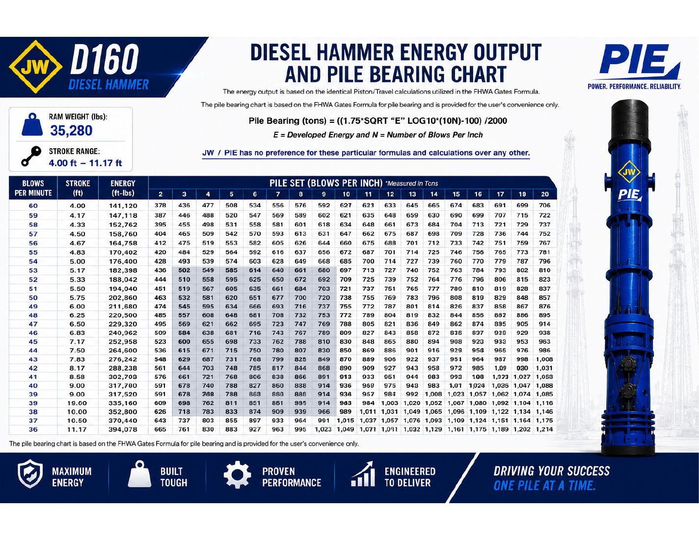 D160 bearing chart preview