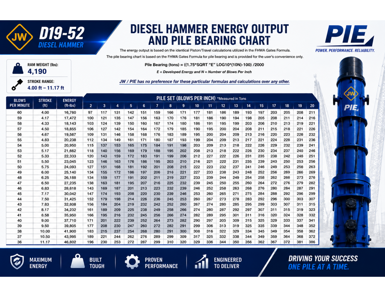 D19 bearing chart preview