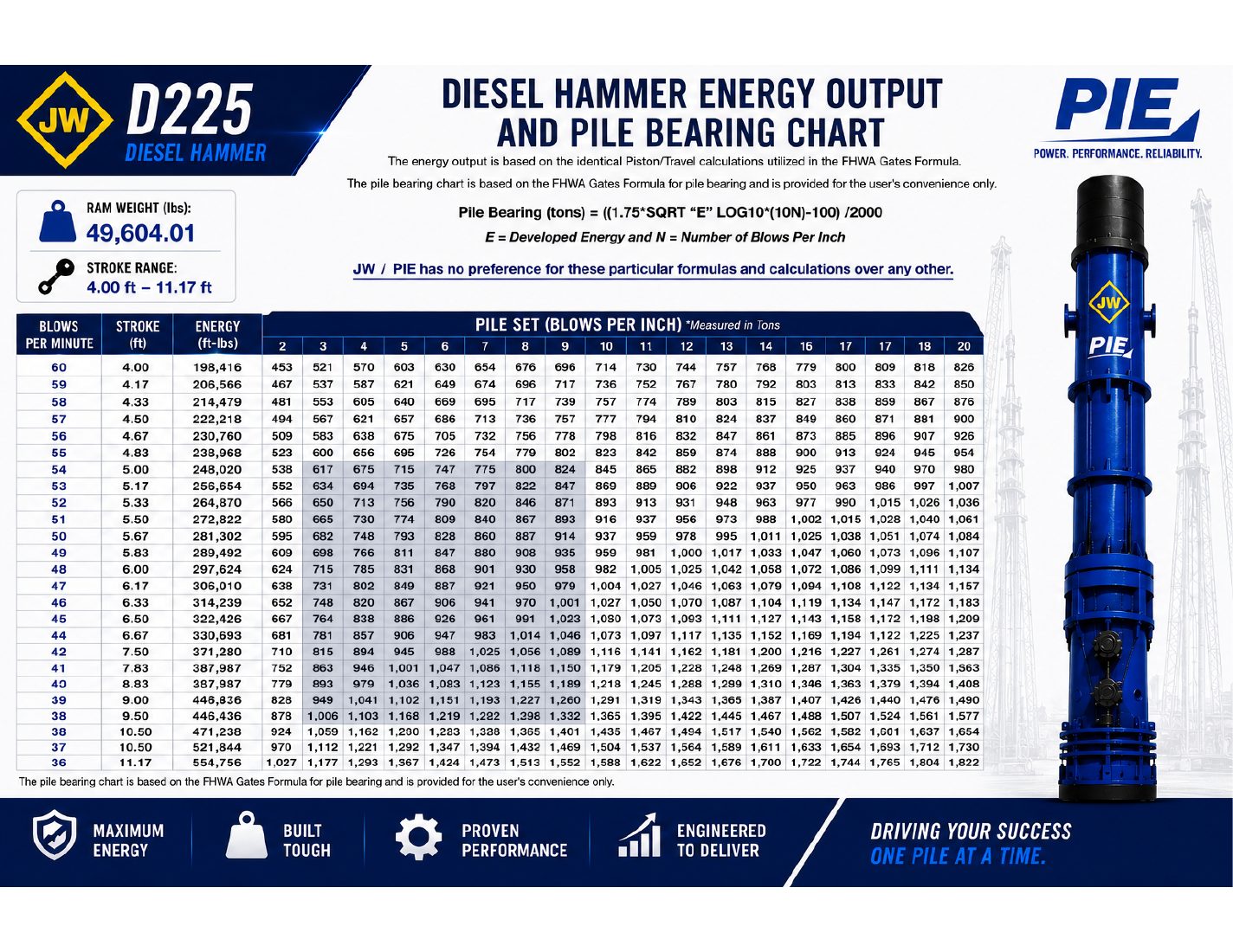 D225 bearing chart preview