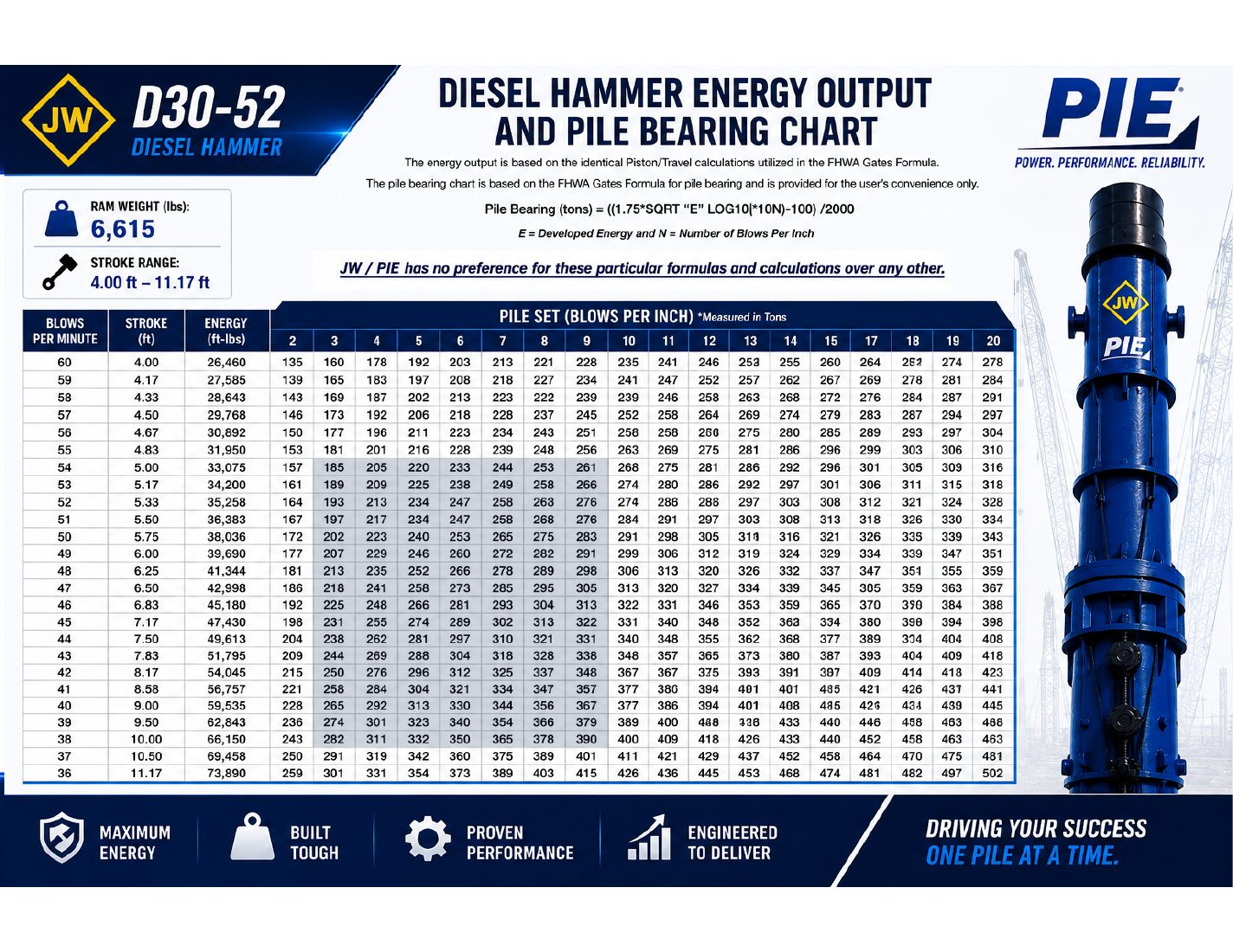 D30 bearing chart preview
