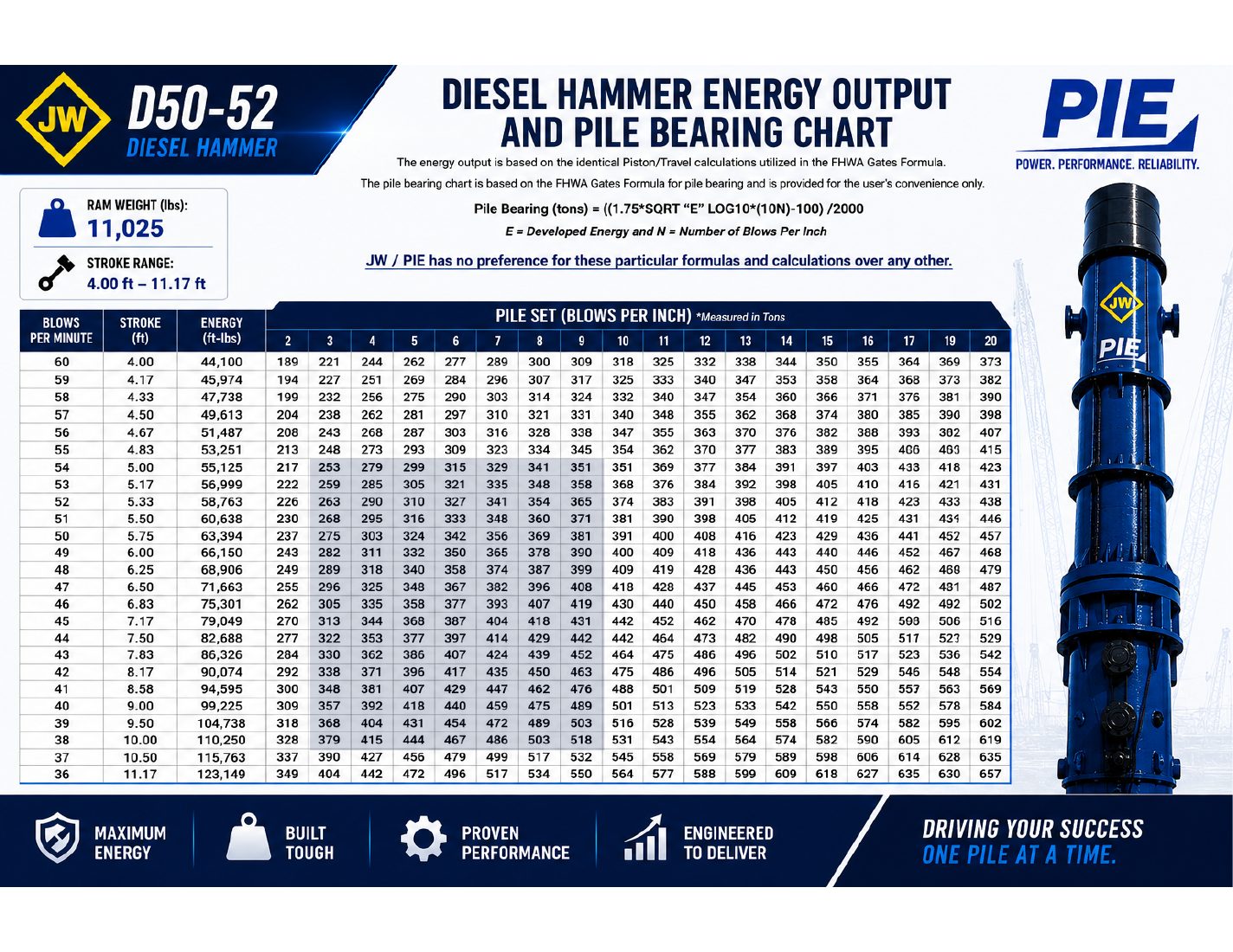 D50 bearing chart preview