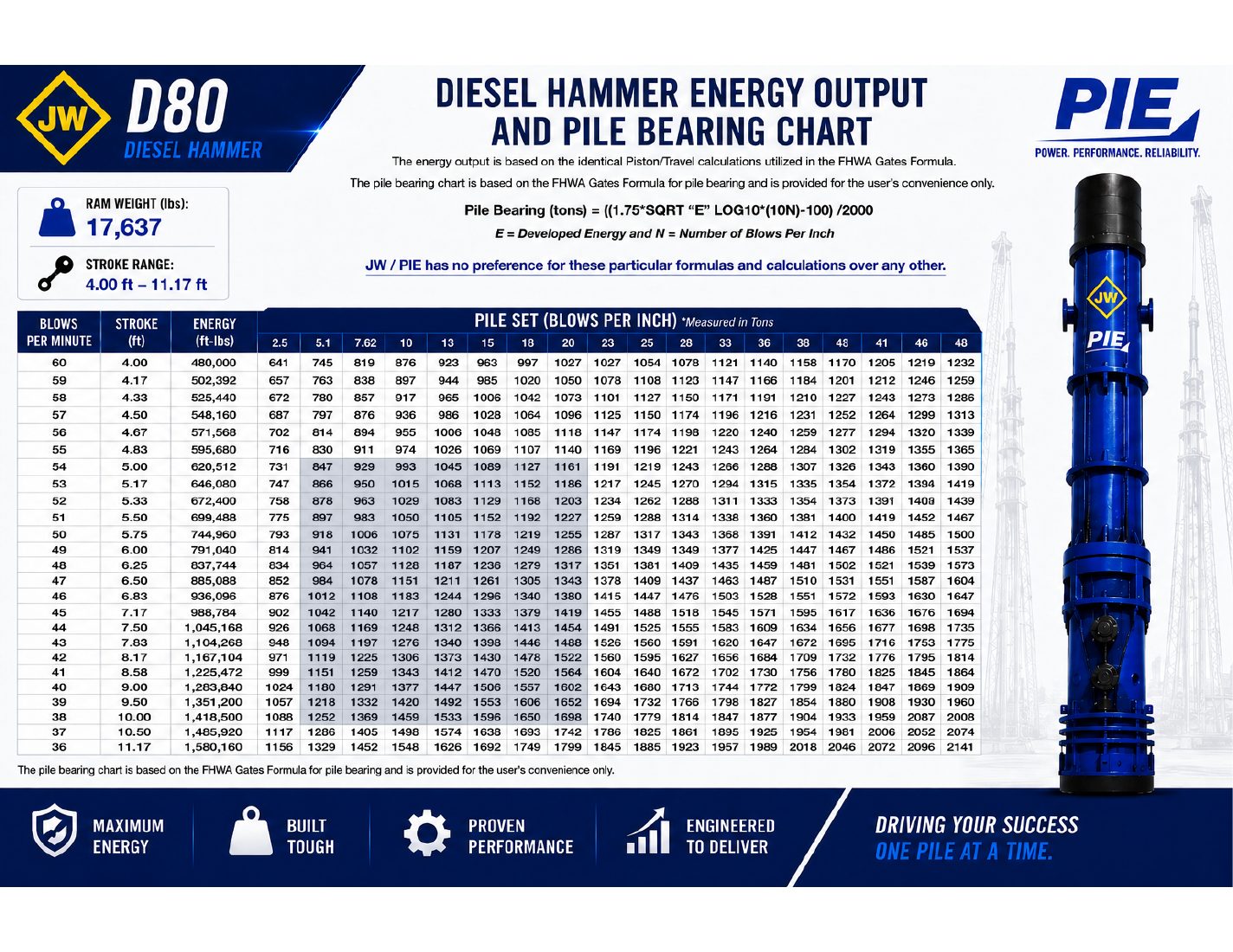 D80 bearing chart preview